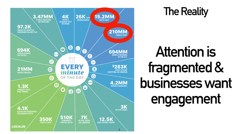 Digital Engagement: Response Mining